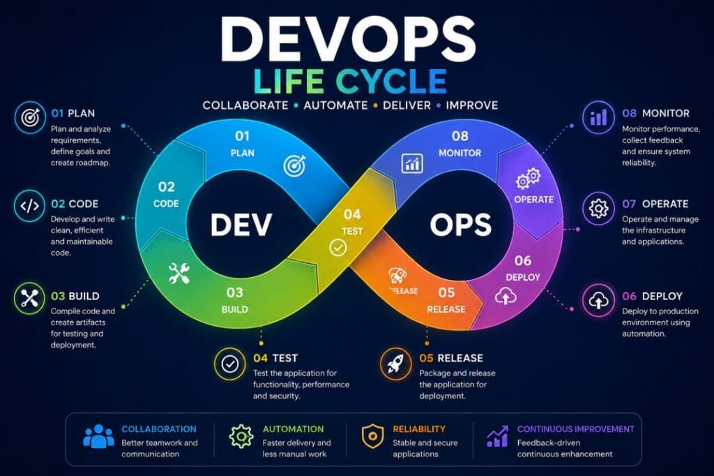 What Is a DevOps Engineer